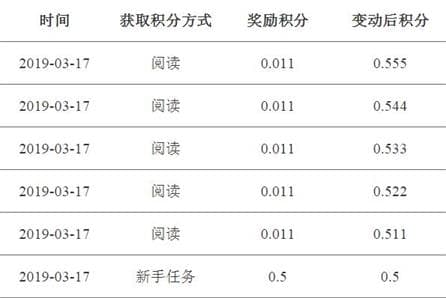 乐讯，又一款微信阅读文章赚钱 手机赚钱 第1张