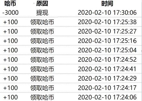 币币哈哈每天签到变麻烦了,但是钱还是到账！ 手机赚钱 第1张