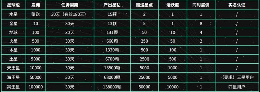 陌嗨短视频直推一个加多少活跃度？ 有问有答 第2张