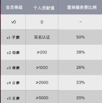 陌嗨短视频等级有什么要求？ 有问有答 第1张