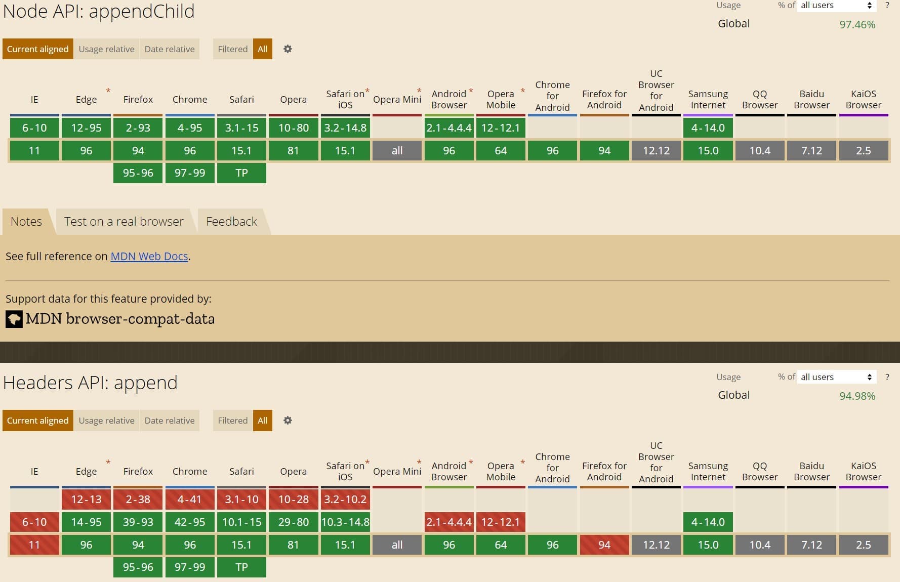 JavaScript里的append()和appendChild()方法有什么区别？ 前端大杂烩 第1张