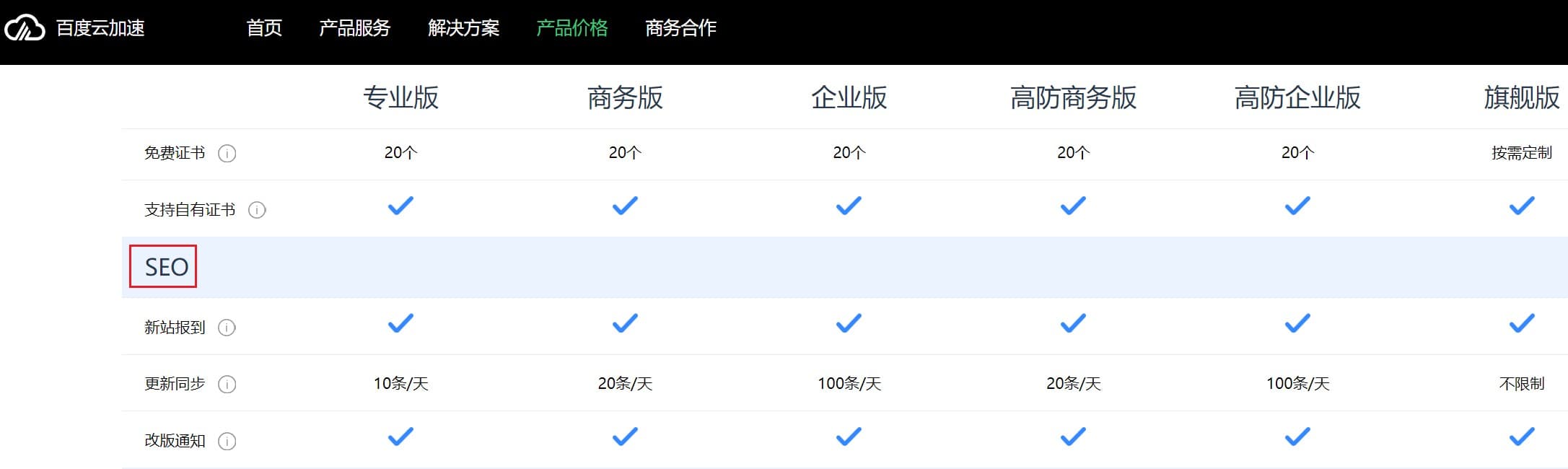 各大DNS域名解析平台专门提供的搜索引擎线路可以识别到真的SEO蜘蛛吗？ 有问有答 第1张