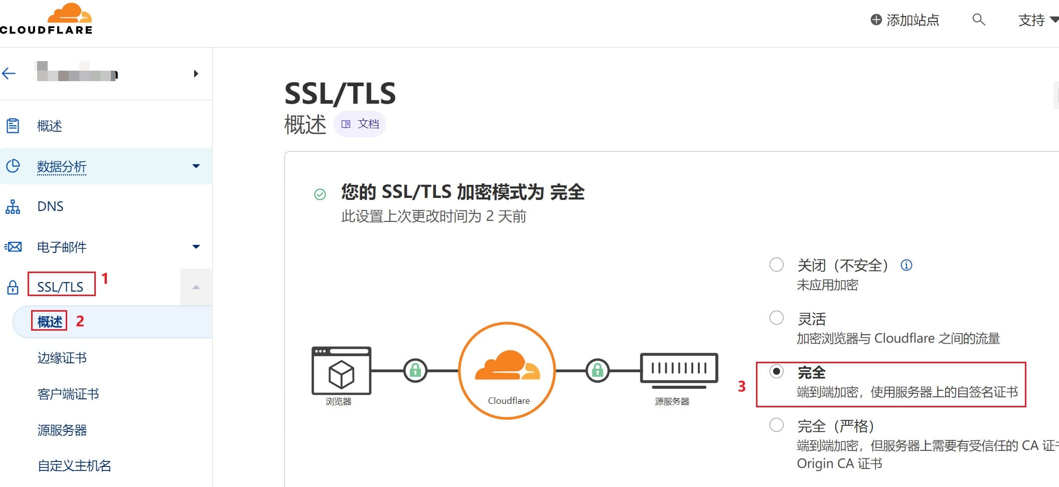 接入Cloudflare后打开网站显示Error code 522怎么解决？ 学做网站 第2张