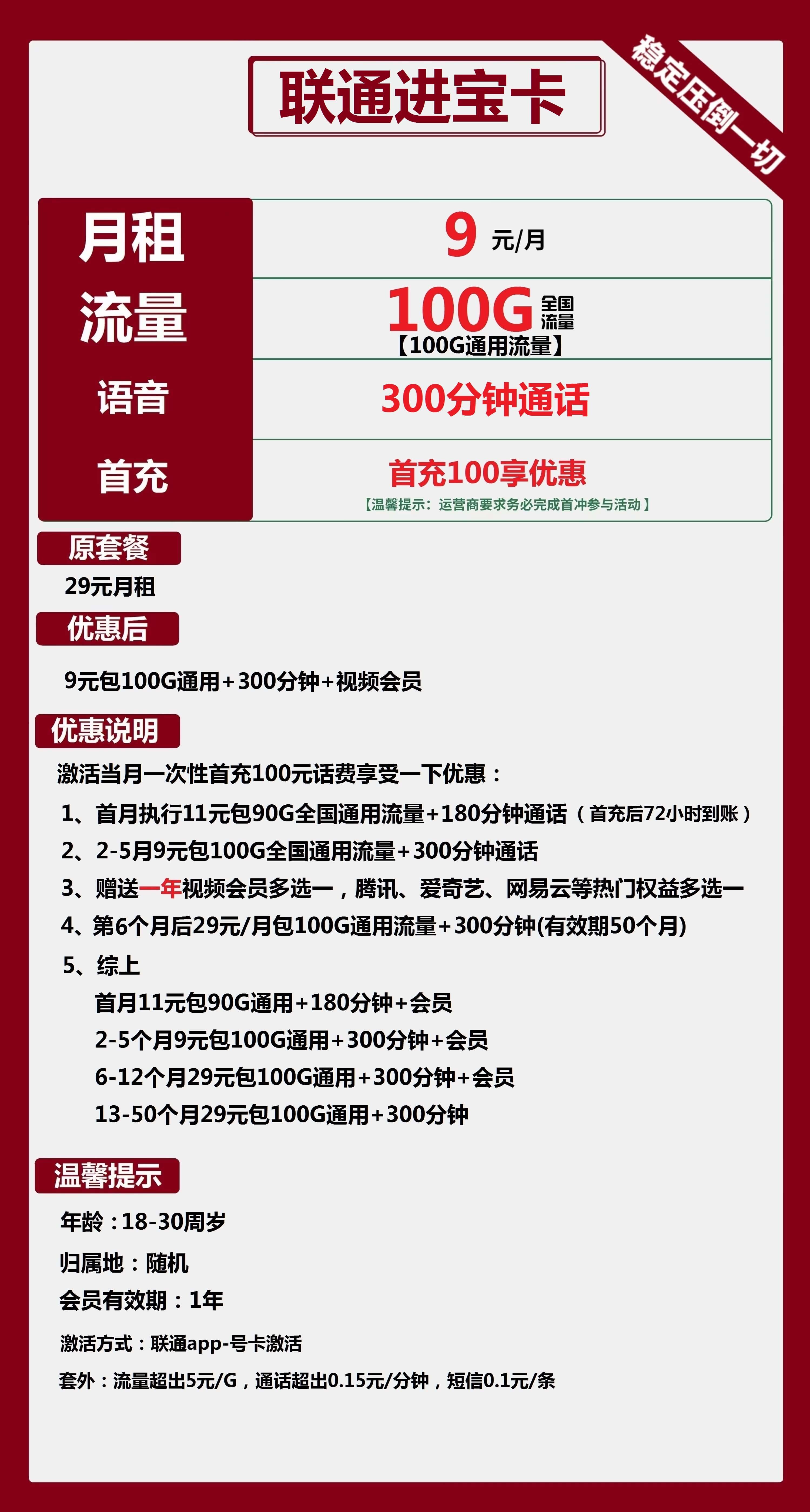 联通进宝卡9元包100G通用+300分钟通话+视频会员靠谱嘛？是的真的嘛？