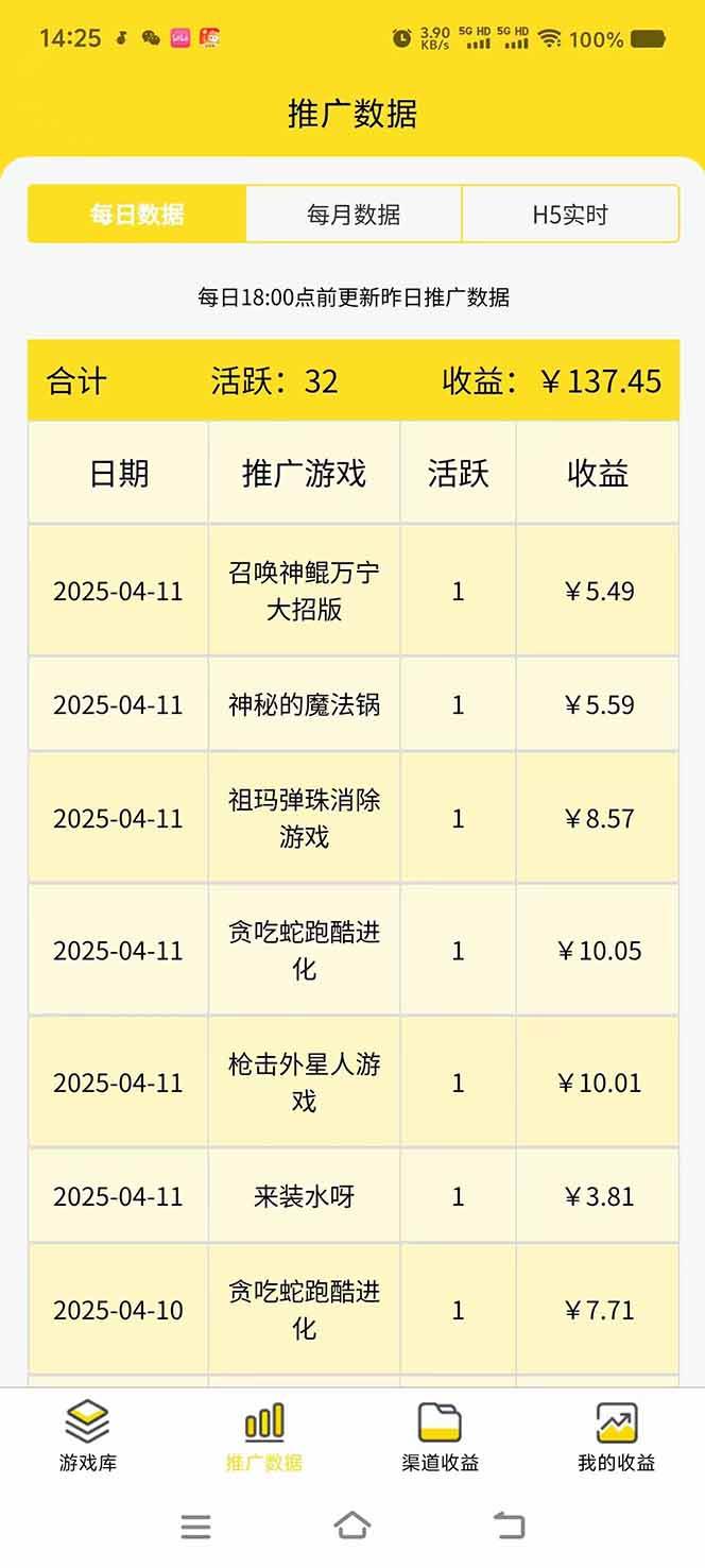 （14375期）微信小程序撸广，最新风口项目，日入300+ 免费分享 可批量操作 小白可...